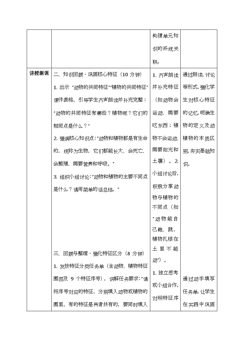 第四单元 动物与植物单元小结 小学科学苏教版2024一年级下册教案表格式第3页