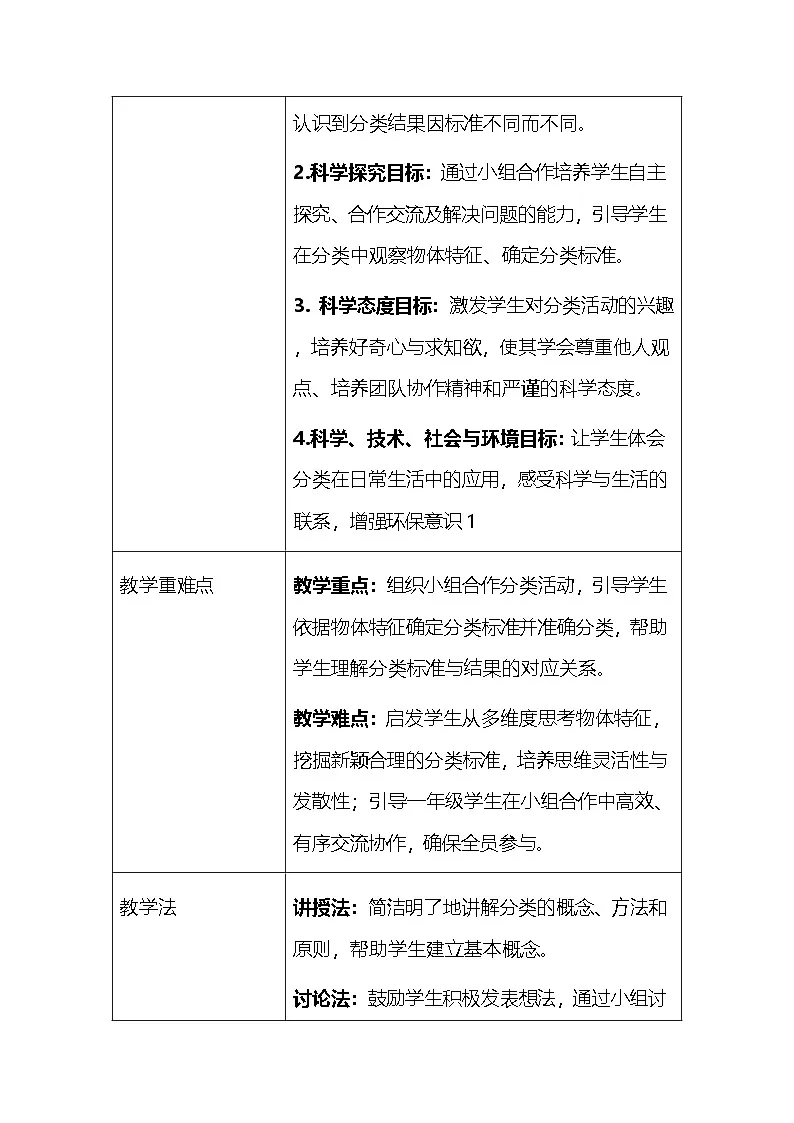 2025春教科版(2024)小学一年级下册科学第一单元 2.给物体分类 教案第2页