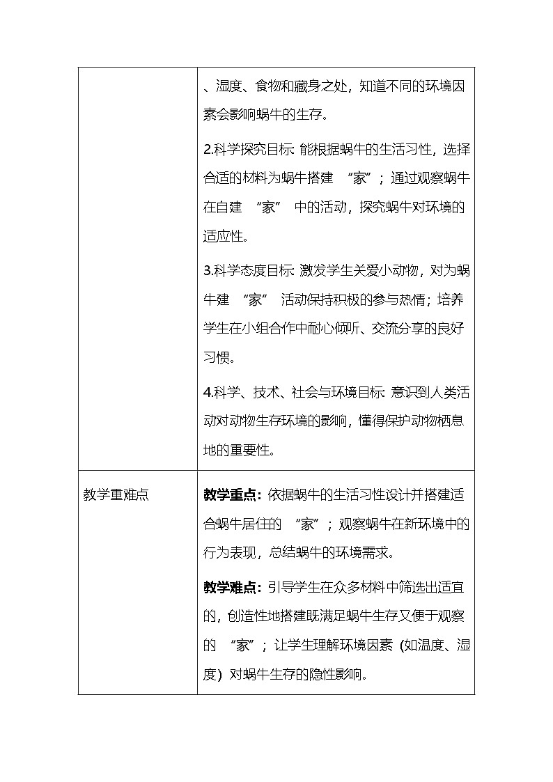 2025春教科版(2024)小学一年级下册科学第二单元 3.给蜗牛建个“家” 教案第2页