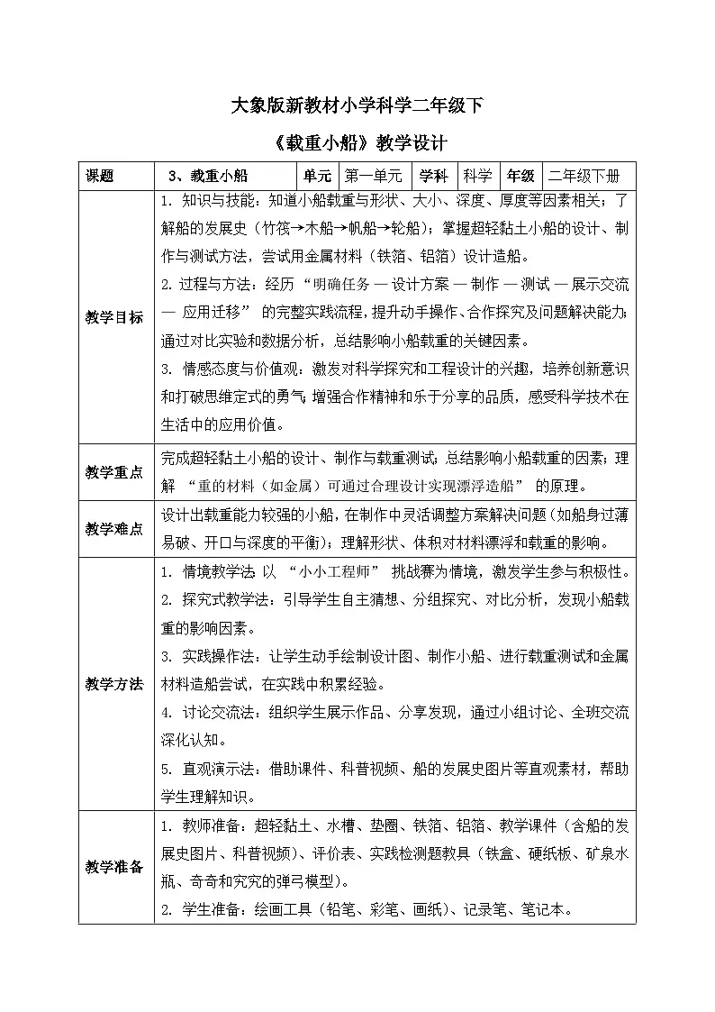 3、载重小船 第一单元 小学科学 大象版新教材 二年级下册 教案表格式第1页