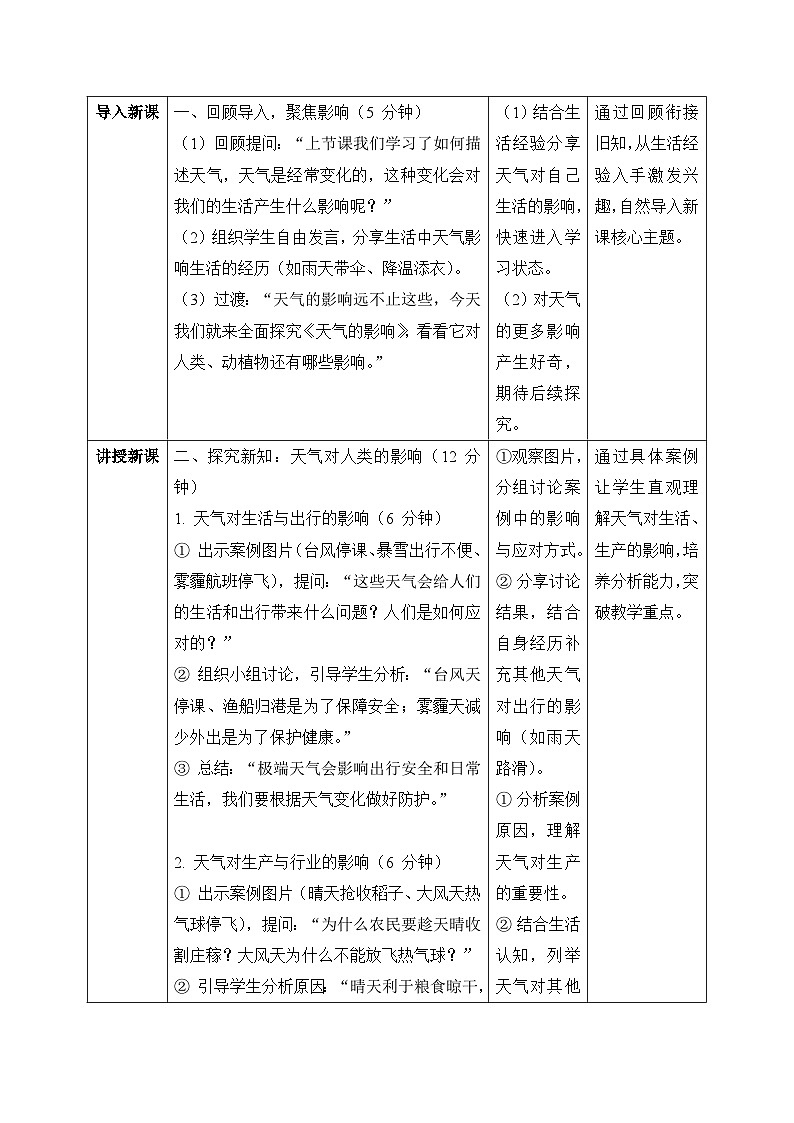 2、天气的影响 小学科学 苏教版(2024) 二年级下册 表格式教案第2页