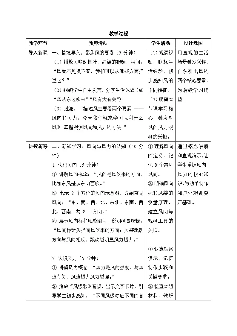 3、刮什么风 小学科学 苏教版(2024) 三年级下册 表格式教案第2页