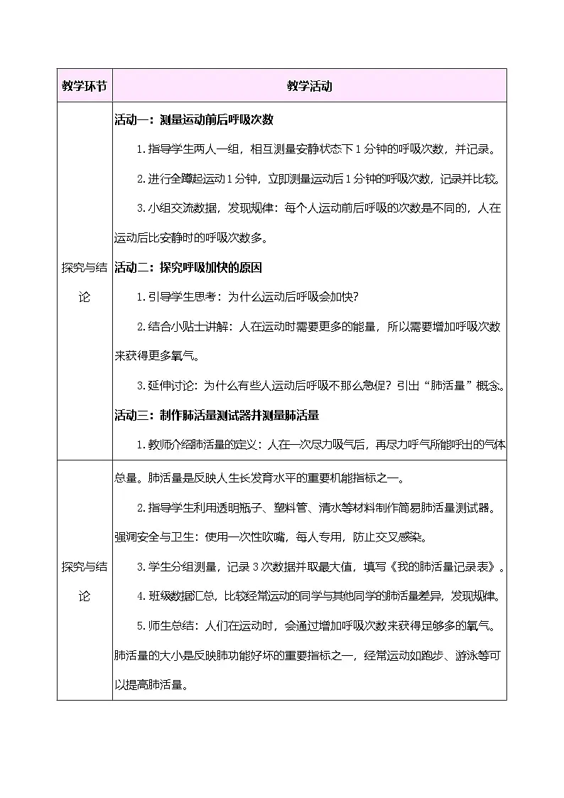 大象版(2024)科学三年级下册 4.4 呼吸与运动(表格式教案)第2页