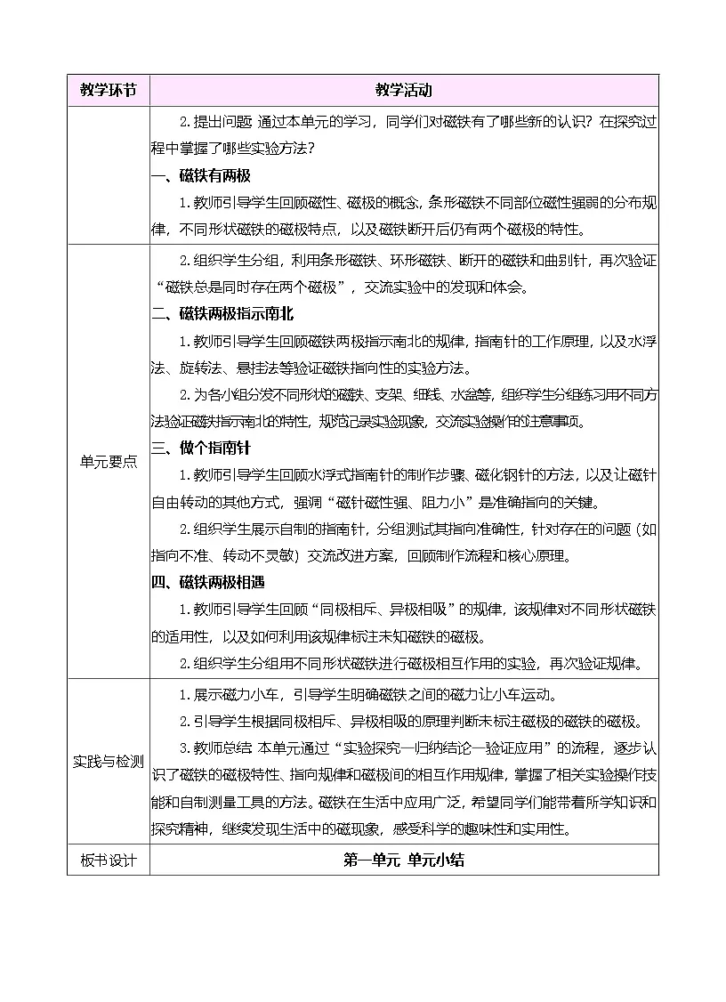 大象版(2024)科学三年级下册 第一单元 磁针与南北 单元小结(表格式教案)第2页