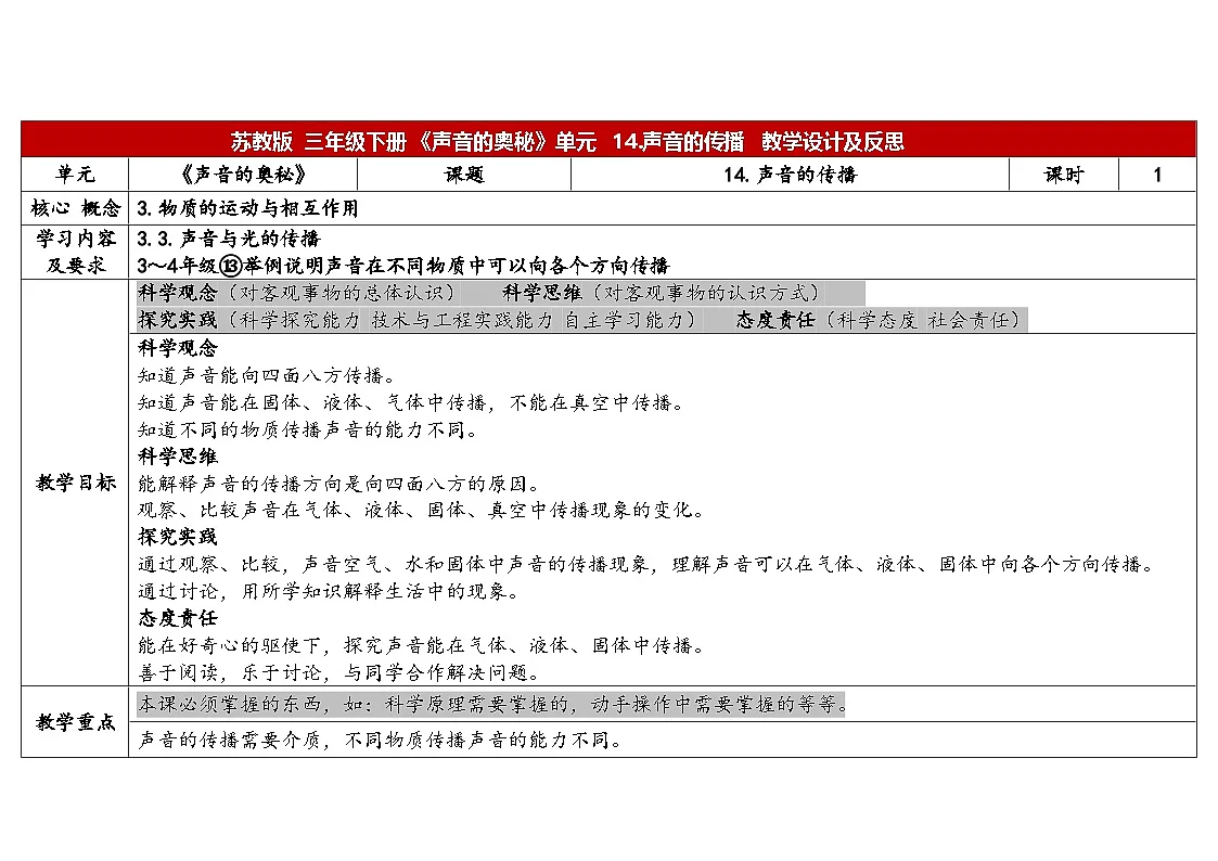 4-14《声音的传播》(表格式教案)2025-2026学年苏教版三年级科学下册第1页