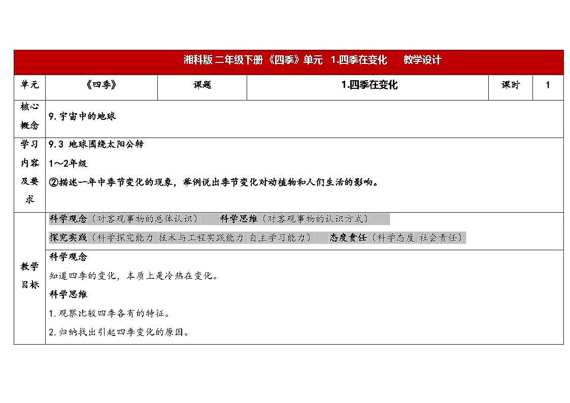 2026年湘科版二年级科学下册1.1四季在变化(表格式教案)第1页