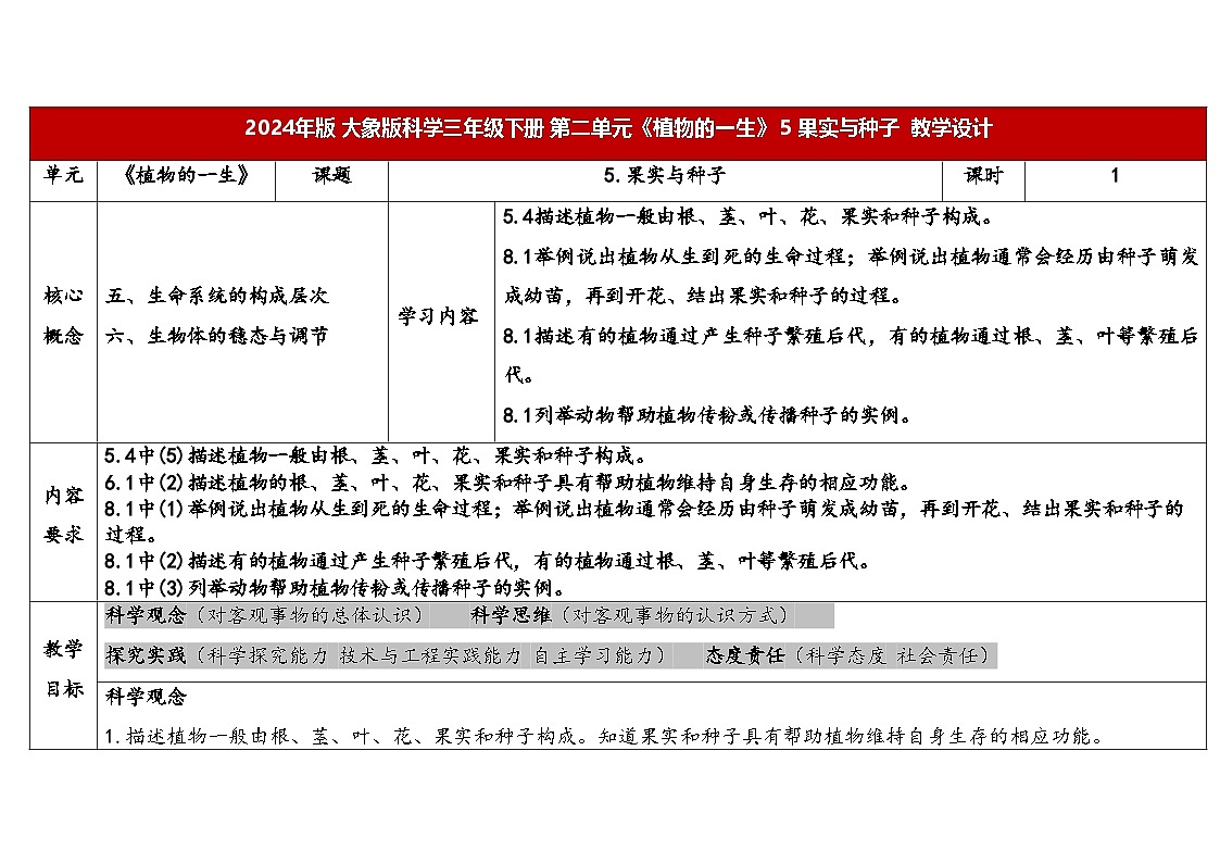 2.5.果实与种子(表格式教案)2025-2026学年大象版三年级科学下册第1页