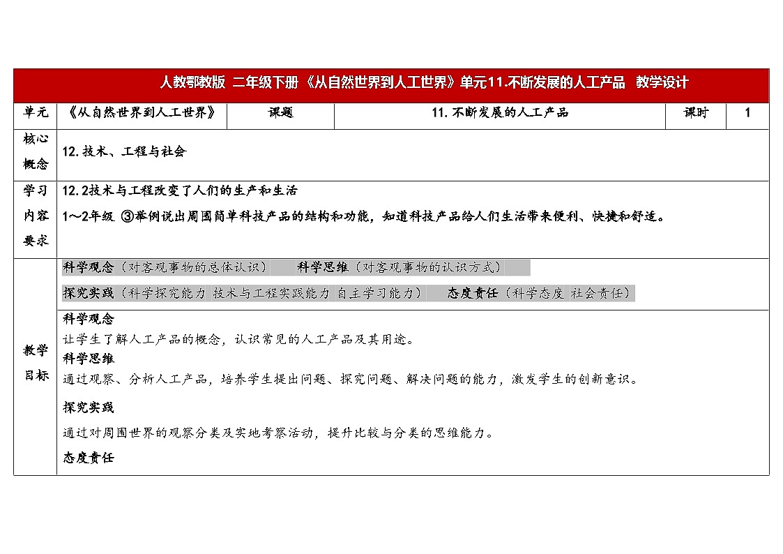 11.不断发展的人工产品(表格式教案)2025-2026学年人教鄂教版二年级科学下册第1页