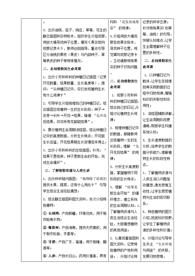 苏教版小学科学三年级下册 08植物结果了教案+板书设计第3页