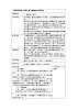 2.5 《植物的“身体”》 教案
