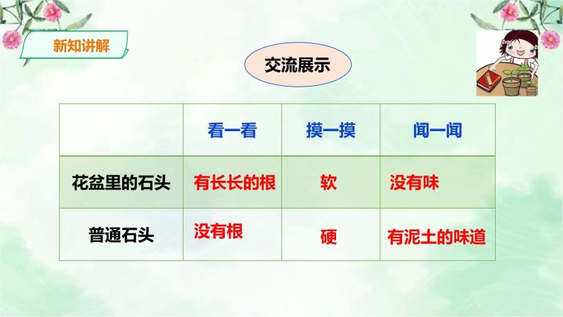 新粤教版一上科学：1.2《我有好奇心》课件05