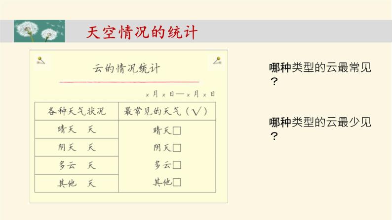 《整理我们的天气日历》教学课件06