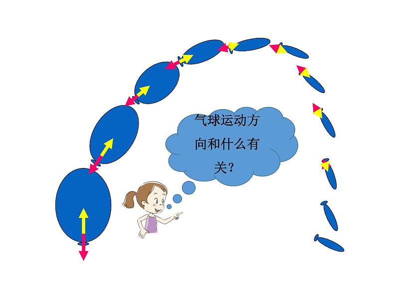 【精品课件】教科版 四年级科学 上册 3.2用气球驱动小车03