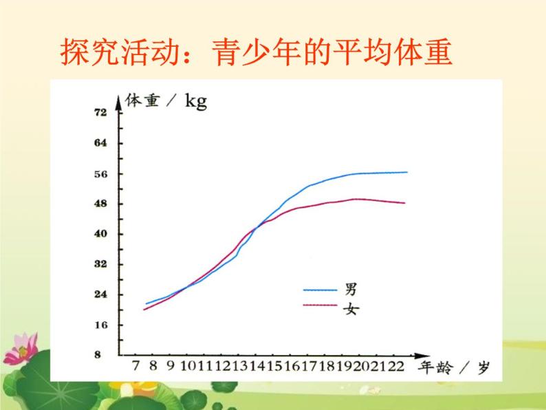六年级上册科学课件- 《青春期生长发育的特点》    北京版  (共13张PPT)04