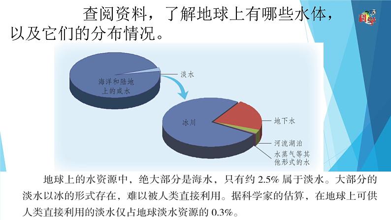 17无处不在的水 课件08