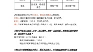 科学三年级下册2 比较不同的土壤教案