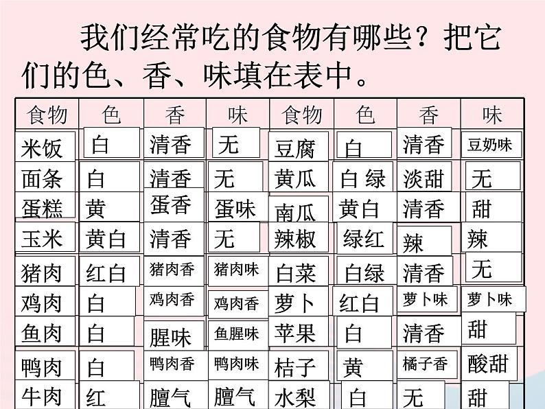 三年级科学上册第一单元生活中的食物第2课《食物的色香味》课件(2)鄂教版04