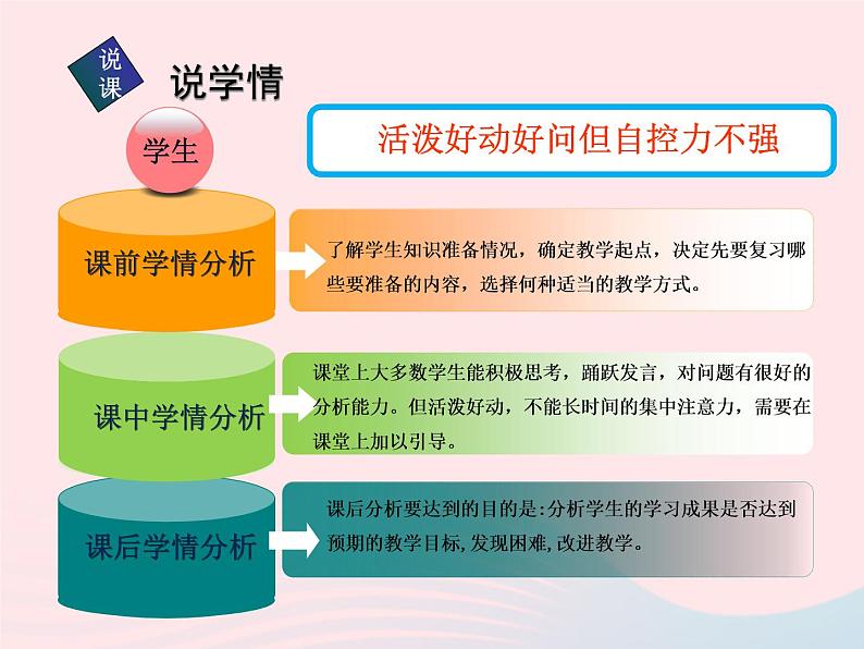 三年级科学上册第二单元饮用水第13课《糖到哪里去了》课件(3)鄂教版07