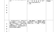 三年级下科学教案(苏教版)小学《科学》三下：全册配套教学设计(word版，42页)_苏教版（三起）