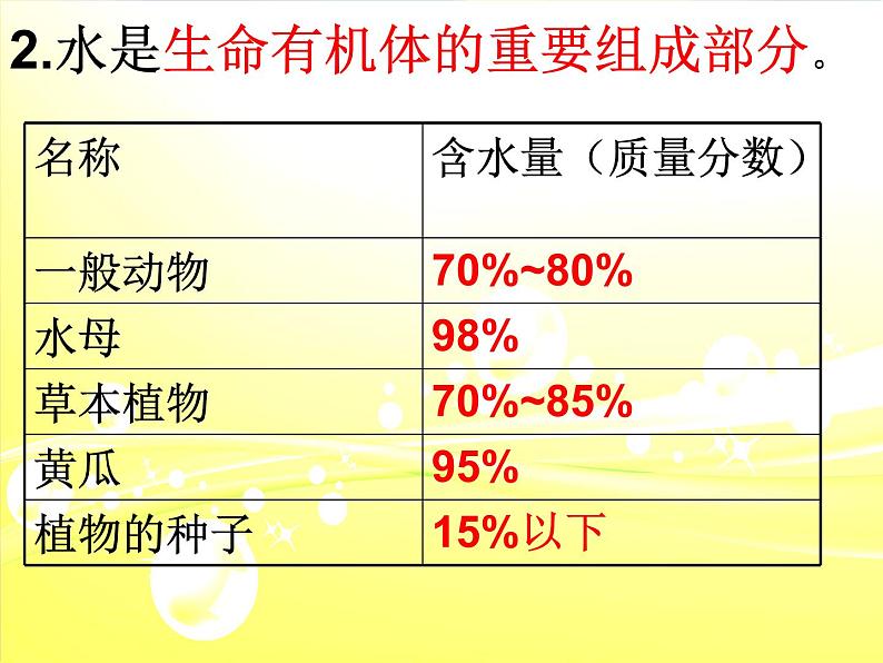(首师大版)三年级上册科学课件-11 水和生命07
