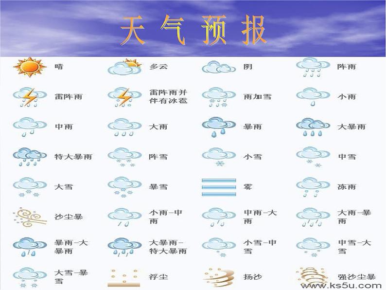 苏教版(三起)三年级下册科学第四单元2、气温有多高 课件第2页