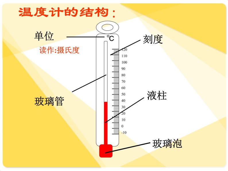 苏教版（三起）三年级下册科学第四单元2、气温有多高 课件05