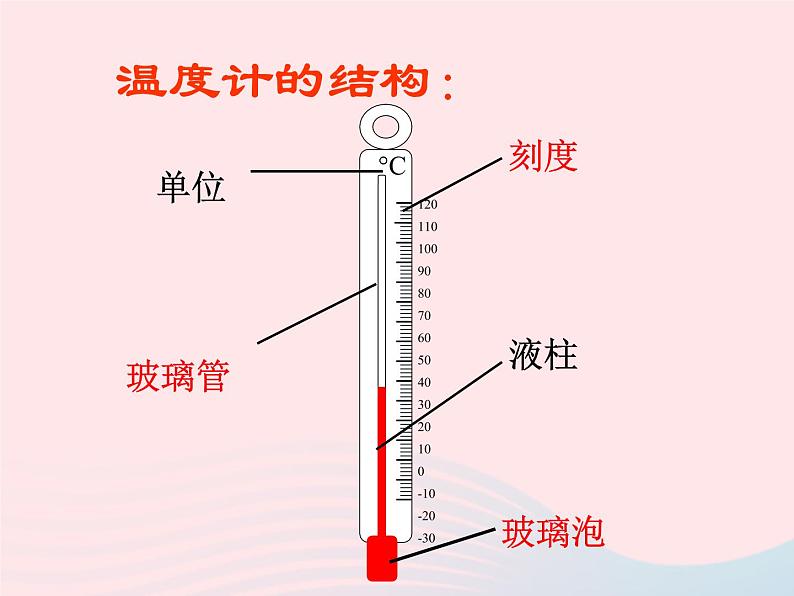 三年级科学下册第三单元温度与水的变化2《测量水的温度使用》课件1教科版02