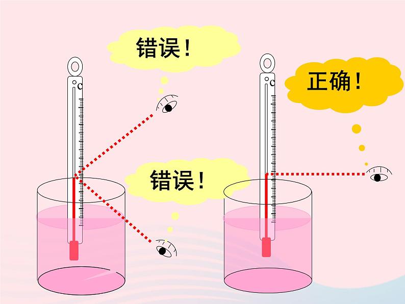 三年级科学下册第三单元温度与水的变化2《测量水的温度使用》课件1教科版08