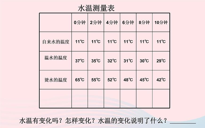三年級科學(xué)下冊第三單元溫度與水的變化2測量水的溫度課件3教科版第8頁