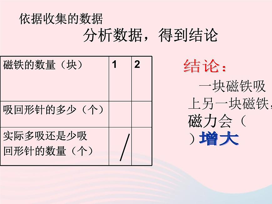 三年級(jí)科學(xué)下冊第四單元磁鐵5磁力大小會(huì)變化嗎課件3教科版第7頁
