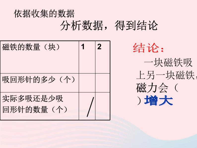 三年级科学下册第四单元磁铁5磁力大小会变化吗课件3教科版07