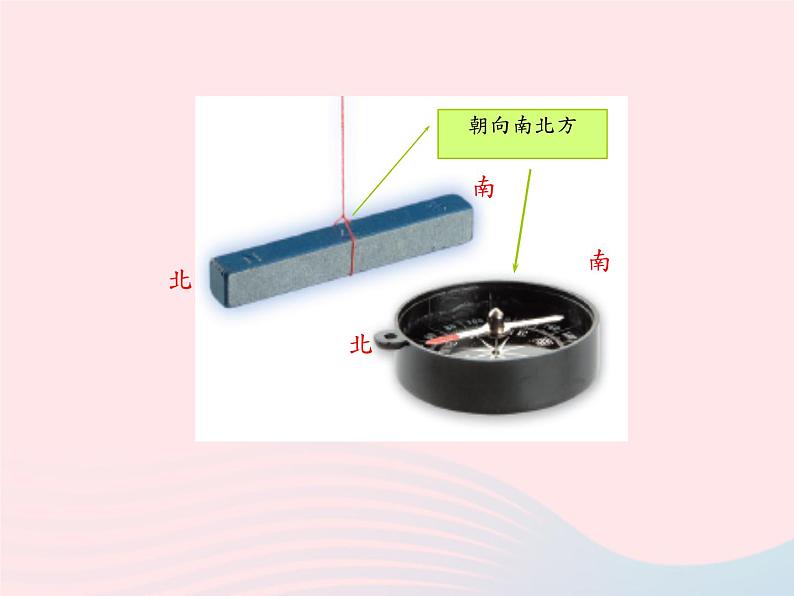 三年级科学下册第四单元磁铁7做一个指南针课件2教科版03