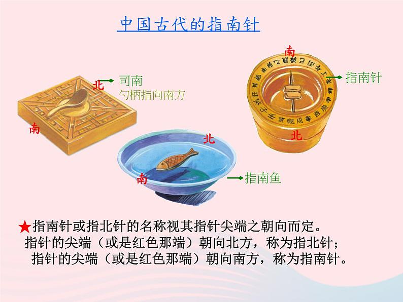 三年级科学下册第四单元磁铁7做一个指南针课件2教科版06