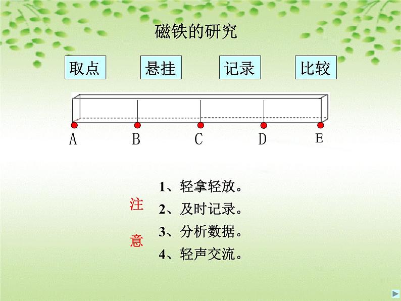 教科版(三起)科学三年级下册第四单元3、磁铁的两极 课件04