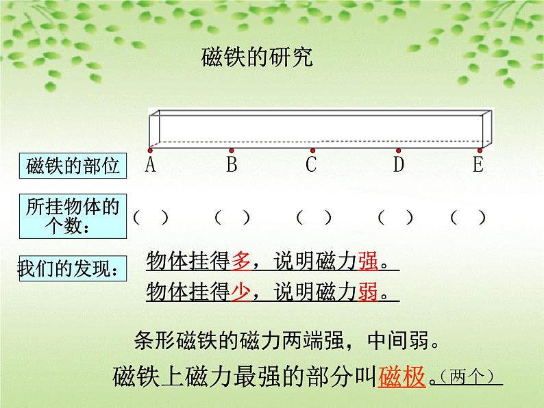 教科版(三起)科学三年级下册第四单元3、磁铁的两极 课件05