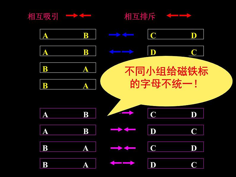 教科版(三起)科学三年级下册第四单元4、磁极的相互作用 公开课05