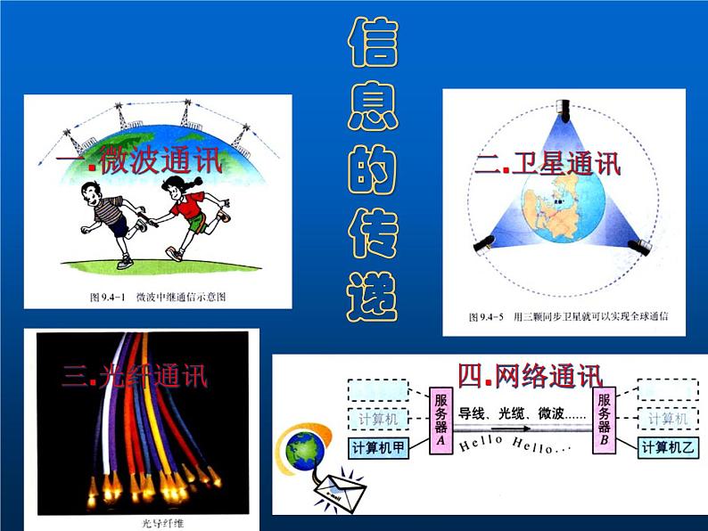 冀教版(三起)科学三年级下册第六单元17-传递信息 课件02