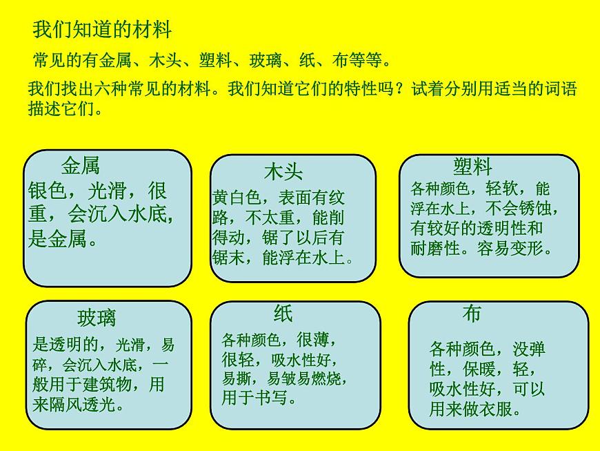 冀教版（三起）科學三年級下冊第一單元1-身邊的材料-課件第3頁