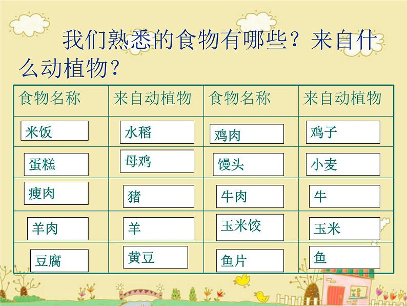 鄂教版(三起)科学三年级上册第一单元3-食物从哪里来 课件05