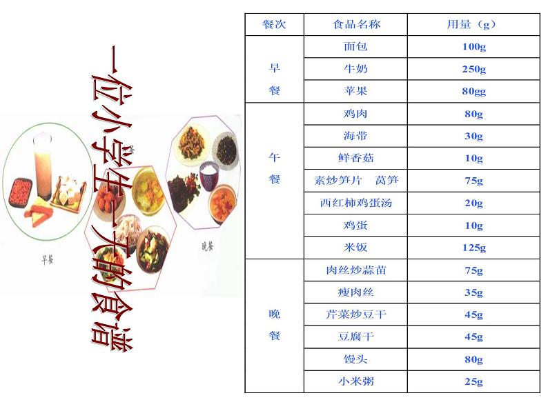 鄂教版(三起)科学三年级上册第一单元5、设计一日食谱 课件07