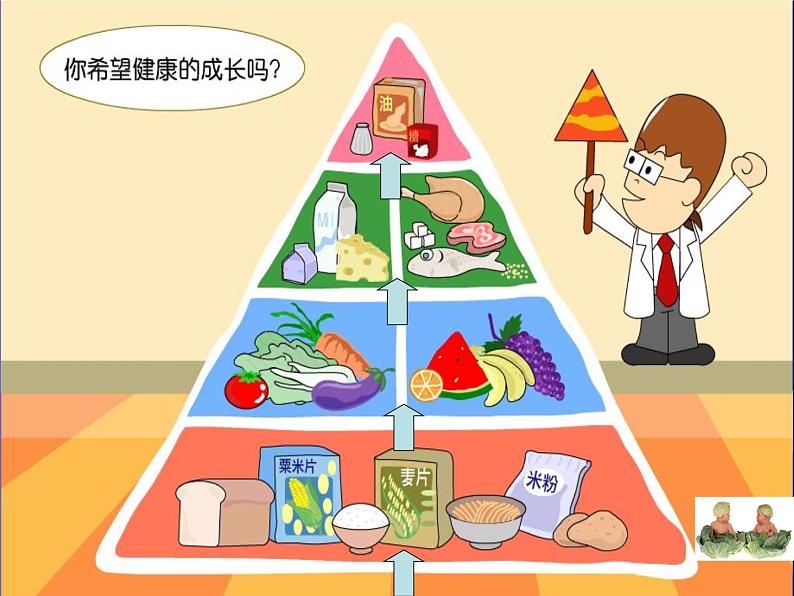 鄂教版(三起)科学三年级上册第一单元5、设计一日食谱 课件08