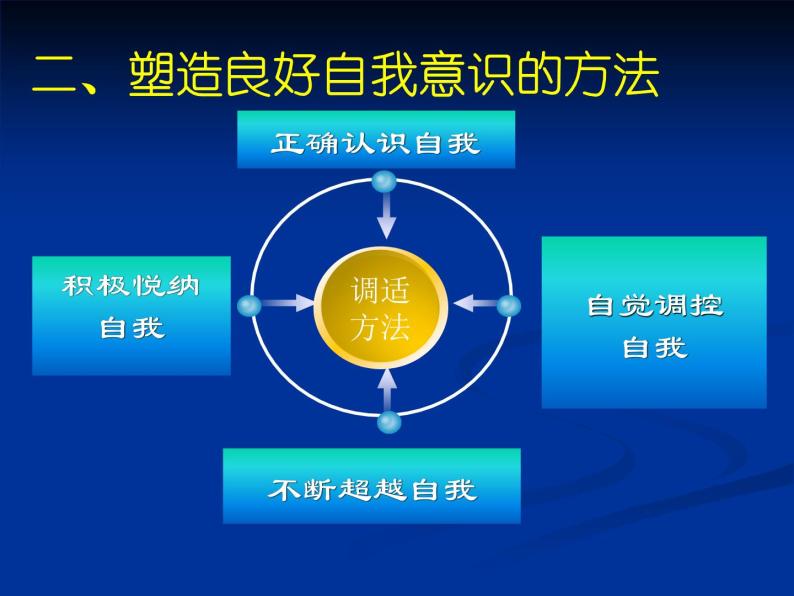 冀教版（三起）科学三年级上册2-认识自己 课件08