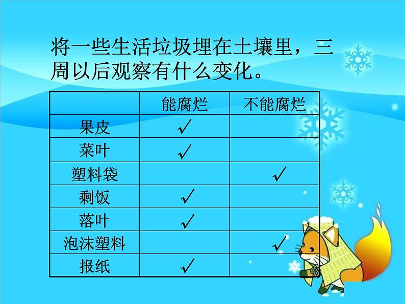 冀教版(三起)科学三年级上册6《观察土壤》ppt课件05