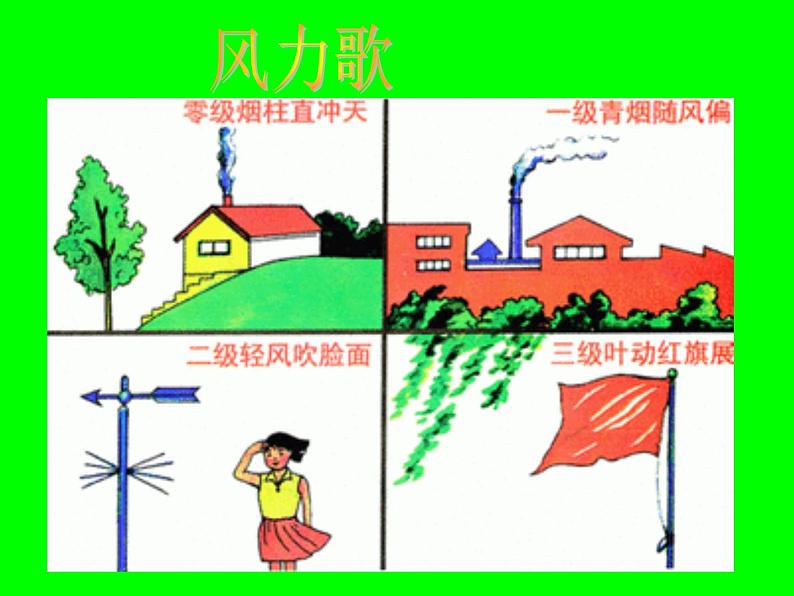 冀教版(三起)科学三年级上册13、风 课件05