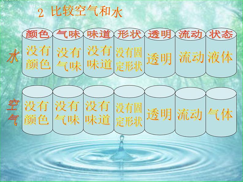 冀教版(三起)科学三年级上册12、认识空气-课件07