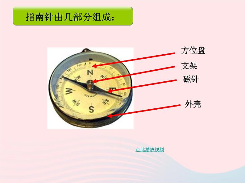 二年级科学下册第一单元磁铁5做一个指南针课件1教科版第3页