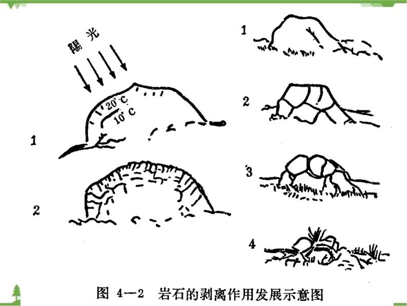 教科版小学四年级下册4.3岩石的组成 PPT课件+教案04