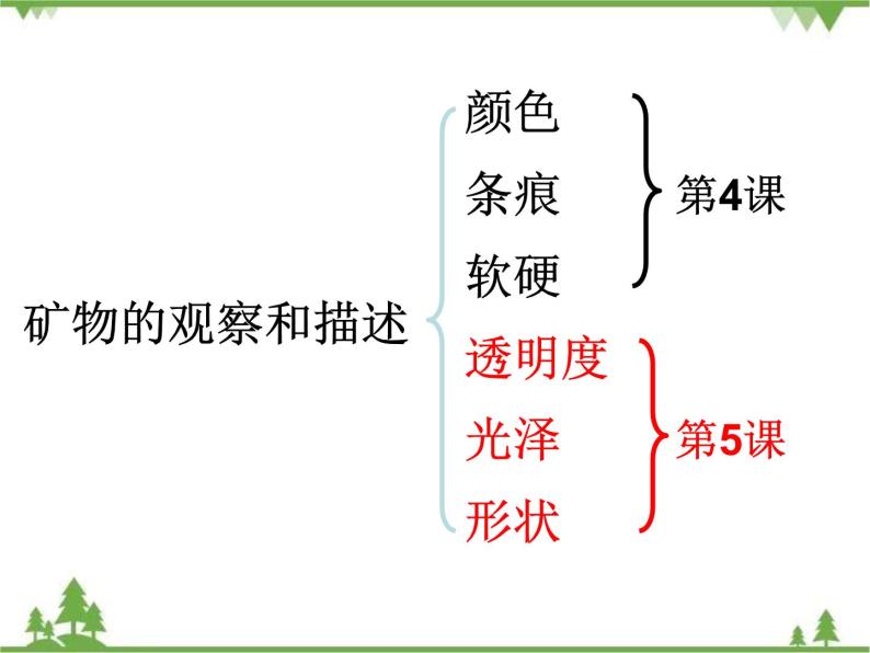 教科版小学四年级下册4.5观察、描述矿物（二） PPT课件+教案02