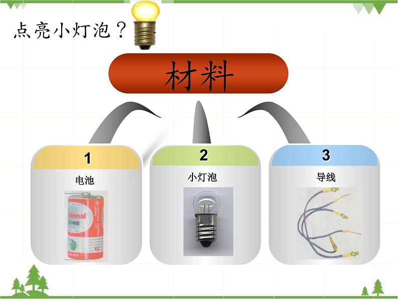 教科版小学四年级下册1.3简单的电路课件PPT02