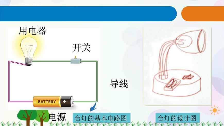 青島教版四下科學(xué)22.《制作小臺(tái)燈》課件PPT第2頁(yè)